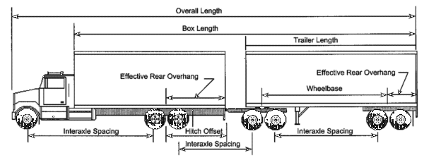 Truck - Full Trailer Combination